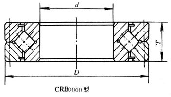 薄壁交叉滾子軸承（CRB0000型）
