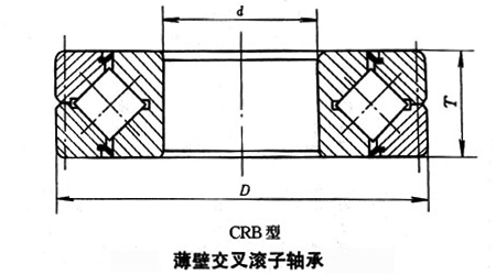 薄壁交叉滾子軸承(CRB型) 薄壁交叉滾子軸承(CRB型)