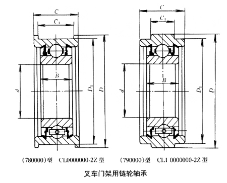 叉車門架用鏈輪軸承 叉車門架用鏈輪軸承