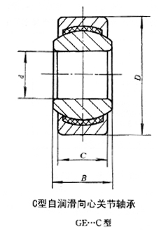 C型自潤滑向心關(guān)節(jié)軸承 C型自潤滑向心關(guān)節(jié)軸承