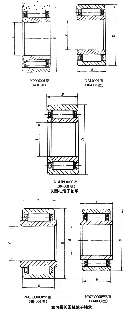 長圓柱滾子軸承 長圓柱滾子軸承