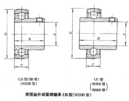 帶頂絲外球面球軸承 帶頂絲外球面球軸承