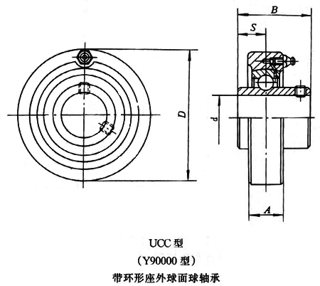 帶環形座外球面球軸承 帶環形座外球面球軸承