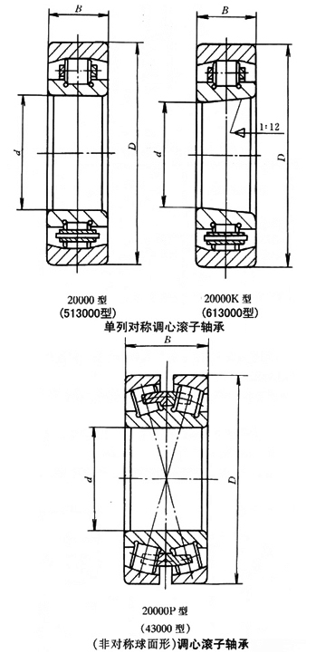 單列調心滾子軸承