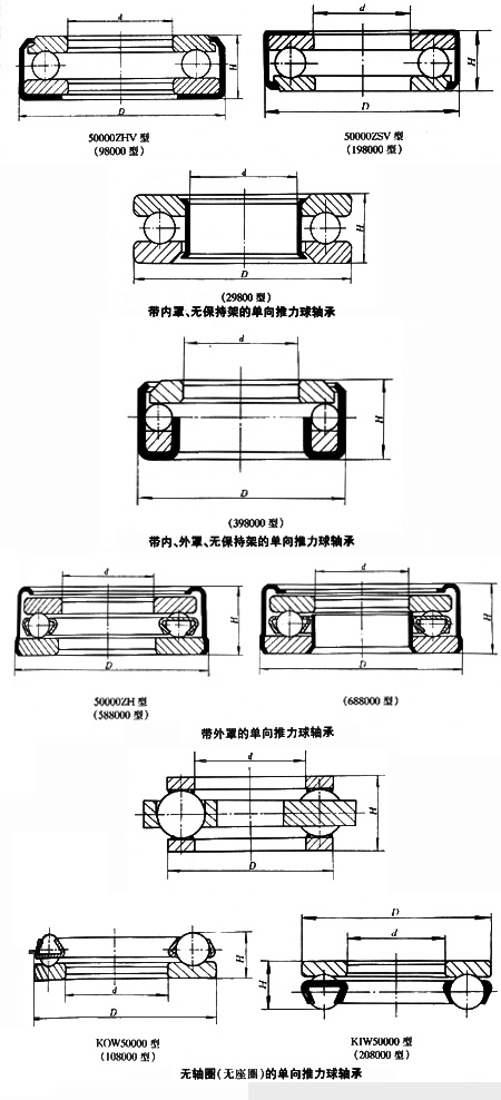 帶外罩的單向推力球軸承 帶外罩的單向推力球軸承