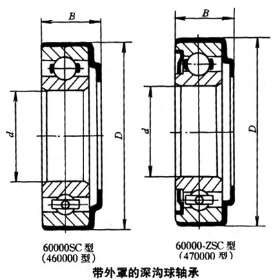 帶外罩的深溝球軸承 帶外罩的深溝球軸承