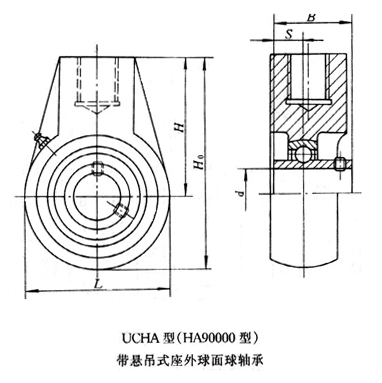 帶懸吊式座外球面球軸承 帶懸吊式座外球面球軸承