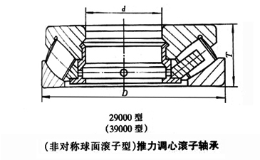 非對稱球面滾子型推力調(diào)心滾子軸承 非對稱球面滾子型推力調(diào)心滾子軸承