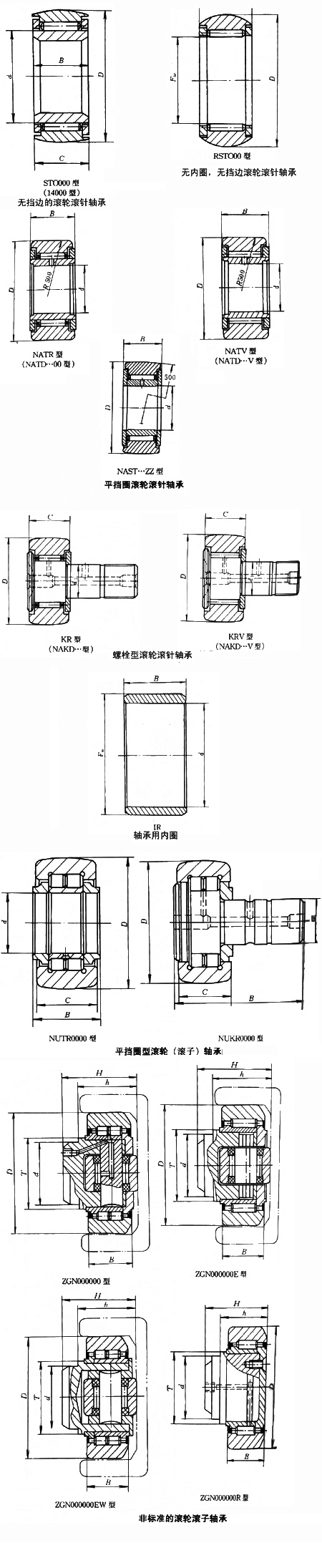 滾輪滾針(滾子)軸承