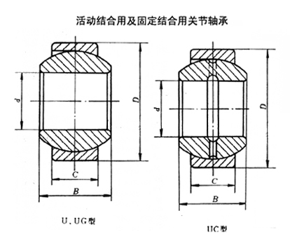活動結(jié)合用及固定結(jié)合用關(guān)節(jié)軸承 活動結(jié)合用及固定結(jié)合用關(guān)節(jié)軸承