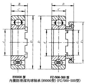 內圈防滑深溝球軸承(89000型)(FZ000-S00型) 內圈防滑深溝球軸承(89000型)(FZ000-S00型)