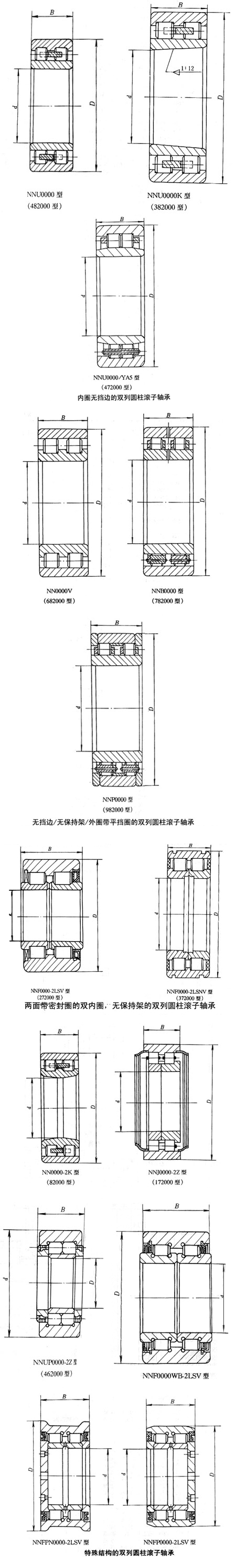 內圈無擋邊的雙列圓柱滾子軸承