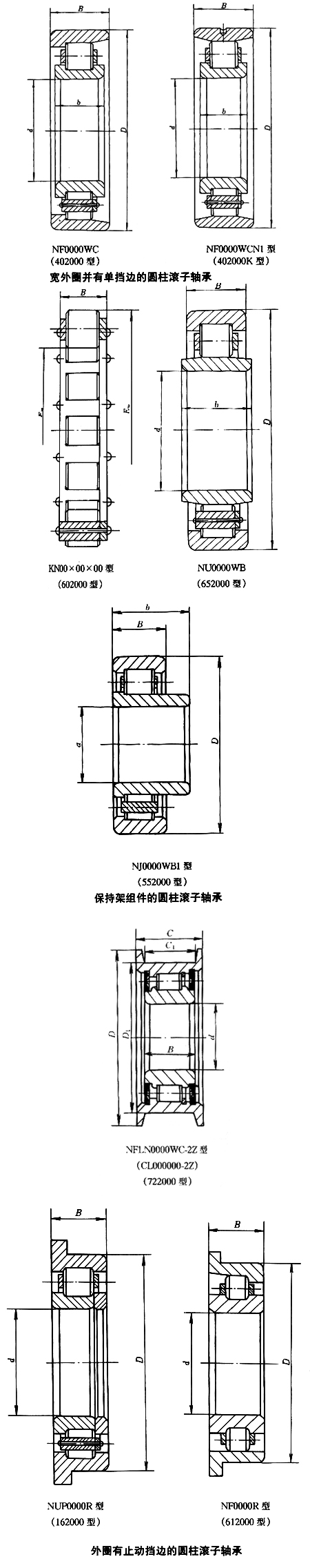 其他圓柱滾子軸承 其他圓柱滾子軸承