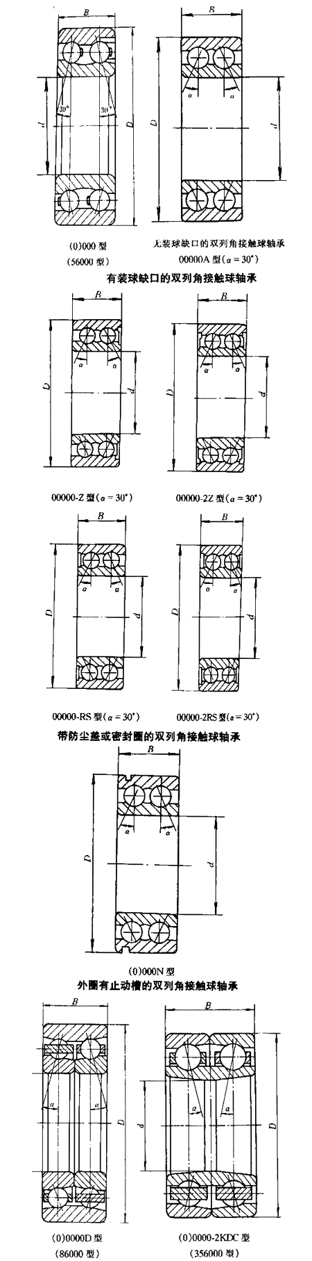 雙列角接觸球軸承 雙列角接觸球軸承