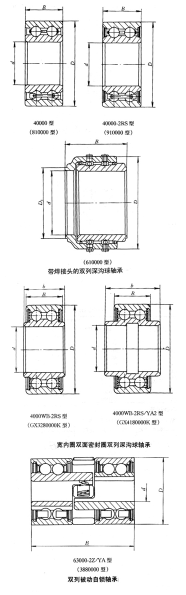 雙列深溝球軸承 雙列深溝球軸承