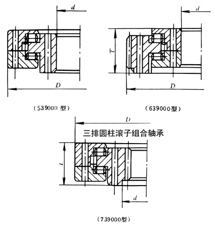 三排圓柱滾子組合軸承 三排圓柱滾子組合軸承