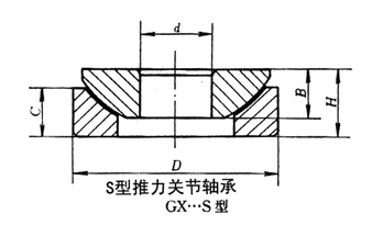 S型推力關節軸承 S型推力關節軸承