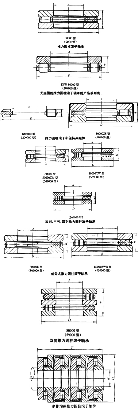 推力圓柱滾子軸承 推力圓柱滾子軸承