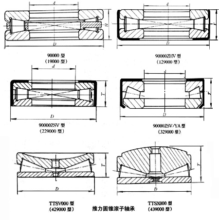 推力圓錐滾子軸承 推力圓錐滾子軸承