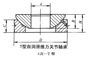 T型自潤滑推力關節軸承 T型自潤滑推力關節軸承