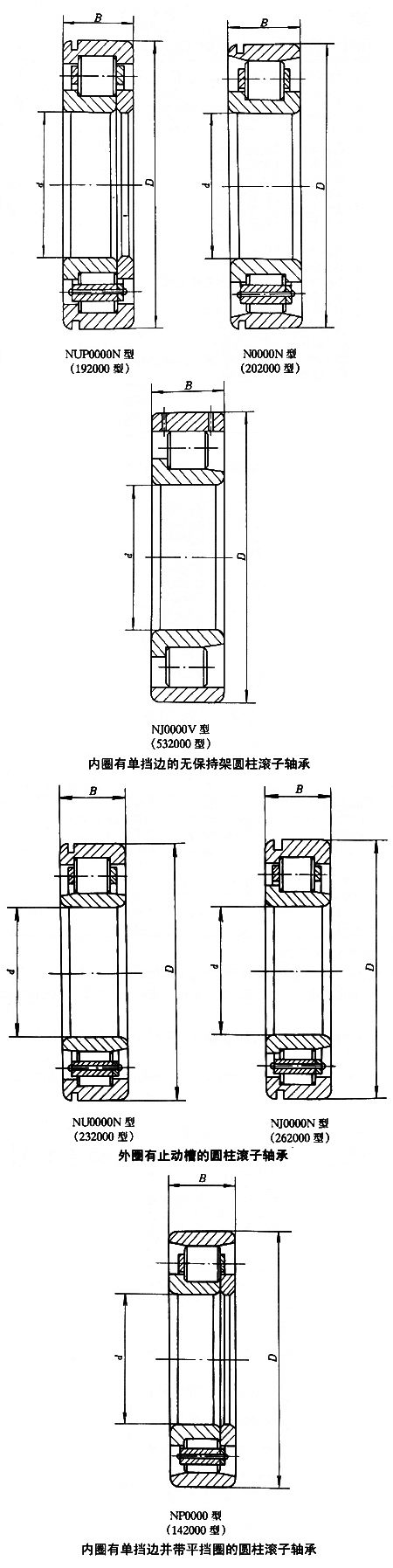 外圈有止動槽的圓柱滾子軸承 外圈有止動槽的圓柱滾子軸承