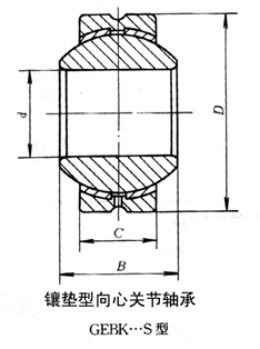 鑲墊型向心關(guān)節(jié)軸承 鑲墊型向心關(guān)節(jié)軸承