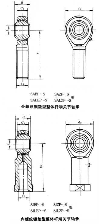 鑲墊型整體桿端關(guān)節(jié)軸承 鑲墊型整體桿端關(guān)節(jié)軸承