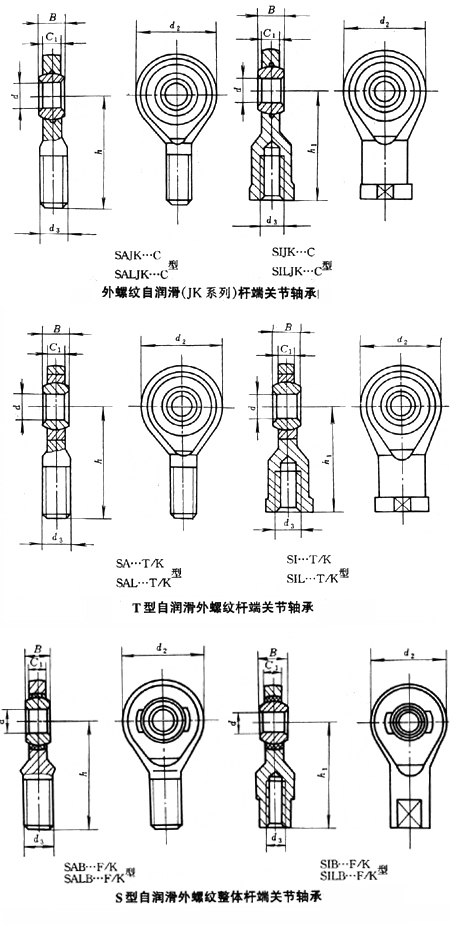 自潤滑桿端關(guān)節(jié)軸承 自潤滑桿端關(guān)節(jié)軸承