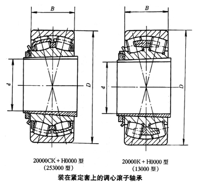 裝在緊定套上的調心滾子軸承 裝在緊定套上的調心滾子軸承