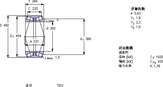 SKFBT2B 328130軸承圖紙