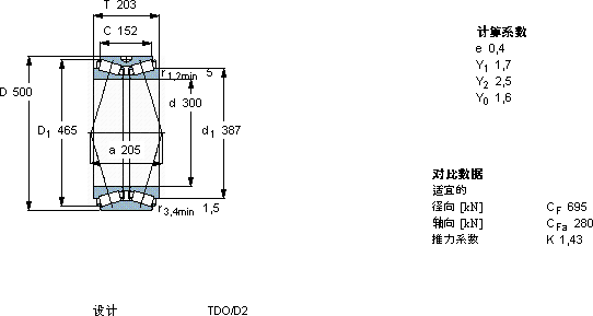 SKFBT2B 328383/HA1軸承圖紙