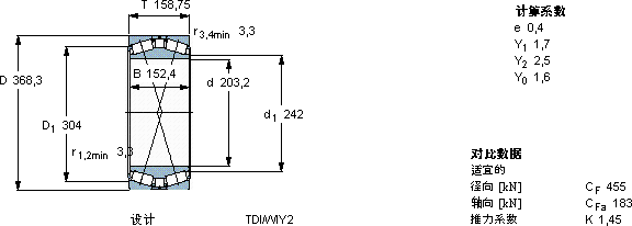 SKFBT2B 332683/HA1軸承圖紙