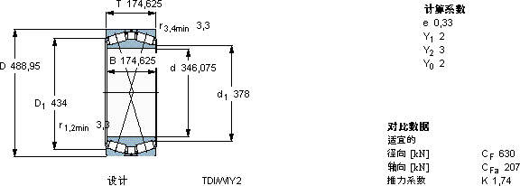 SKF331527 C軸承圖紙