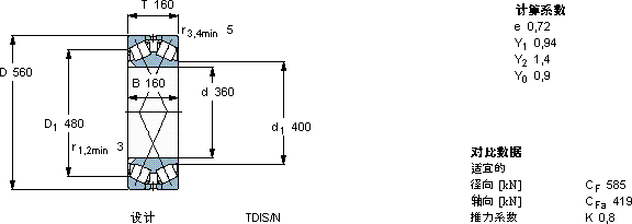 SKFBT2-8000/HA3軸承圖紙