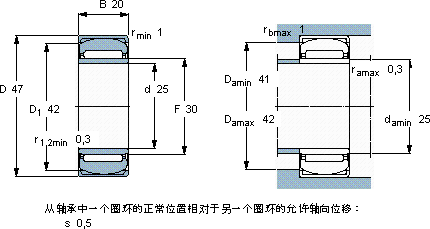SKFPNA 25/47軸承圖紙