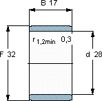 SKFIR 28x32x17軸承圖紙