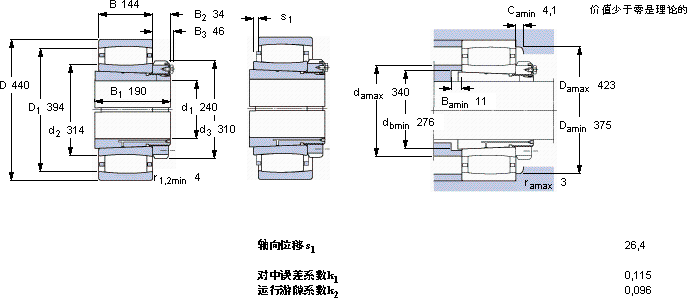 SKFC 3152 K + OH 3152 HTL *軸承圖紙