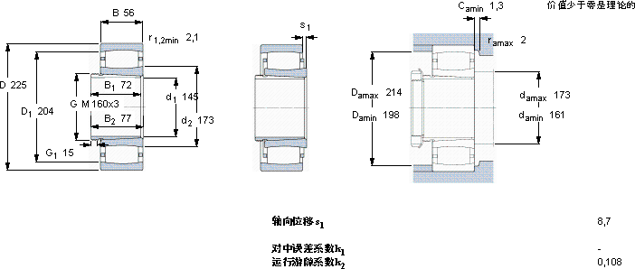 SKFC 3030 KMB + AHX 3030 *軸承圖紙