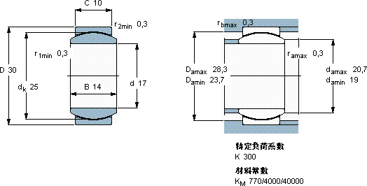 SKFGE 17 TXGR軸承圖紙