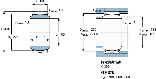 SKFGE 180 TXA-2LS軸承圖紙