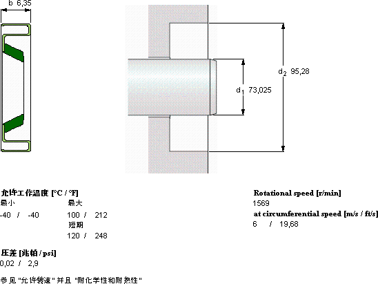 SKFCR 28700軸承圖紙