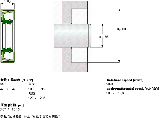 SKFCR 66X80X8.9 CRSHA1 R軸承圖紙