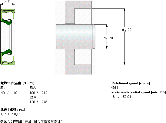 SKFCR 70x92x11 CRWH1 R軸承圖紙