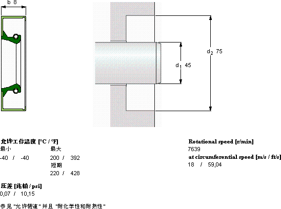 SKFCR 45x75x8 CRW1 V軸承圖紙