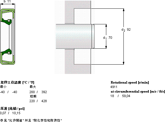 SKFCR 70x92x11 CRWH1 V軸承圖紙