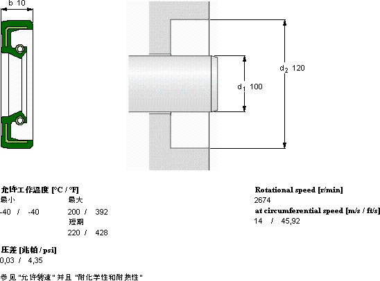 SKFCR 100X120X10 HMS5 V軸承圖紙