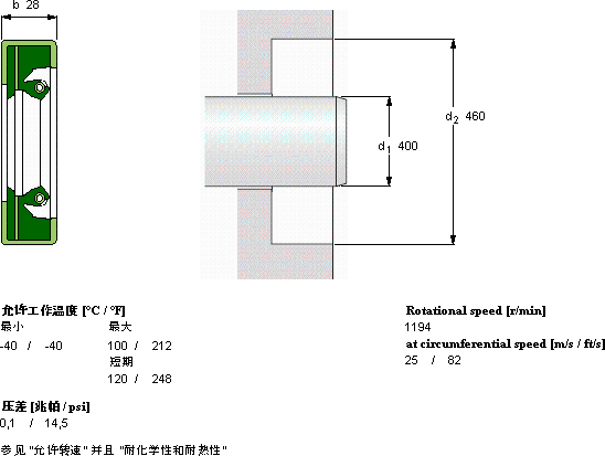 SKFCR 400x460x28 HDSA2 RD軸承圖紙
