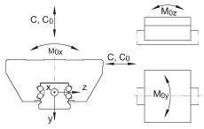 INA球單軌引導系統(tǒng) KUVE20-B-EC, 擴展的互換性,短系列滑塊,四排;可提供耐腐蝕設(shè)計