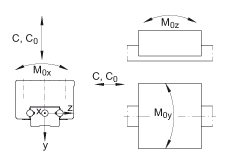 INA滑塊 KWE15-H, 兩排直線循環(huán)球軸承及導(dǎo)軌組件用的高窄滑塊