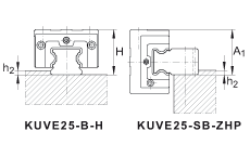 INA球單軌引導系統 KUVE35-SB-ZHP, 滑塊側面帶安裝孔，導軌帶斜齒輪螺旋齒，四排球；可提供耐腐蝕設計